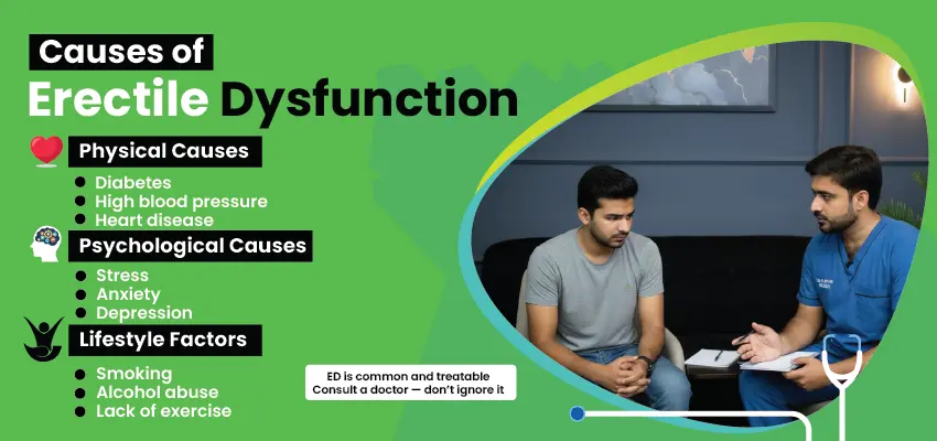 Causes of erectile dysfunction including physical, psychological, and lifestyle factors diagram