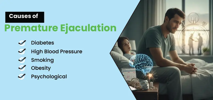Man sitting on bed looking concerned with list of premature ejaculation causes including diabetes and psychological factors