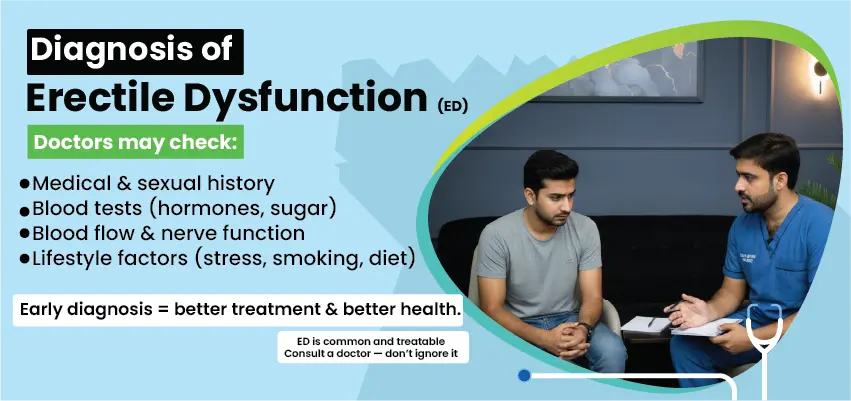 Diagnosis of erectile dysfunction process showing medical history and blood test procedures
