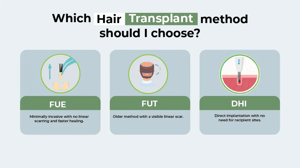 Which Hair Transplant Method Should I Choose – DHI vs FUE vs FUT Comparison of DHI, FUE, and FUT hair transplant methods with features and benefits explained