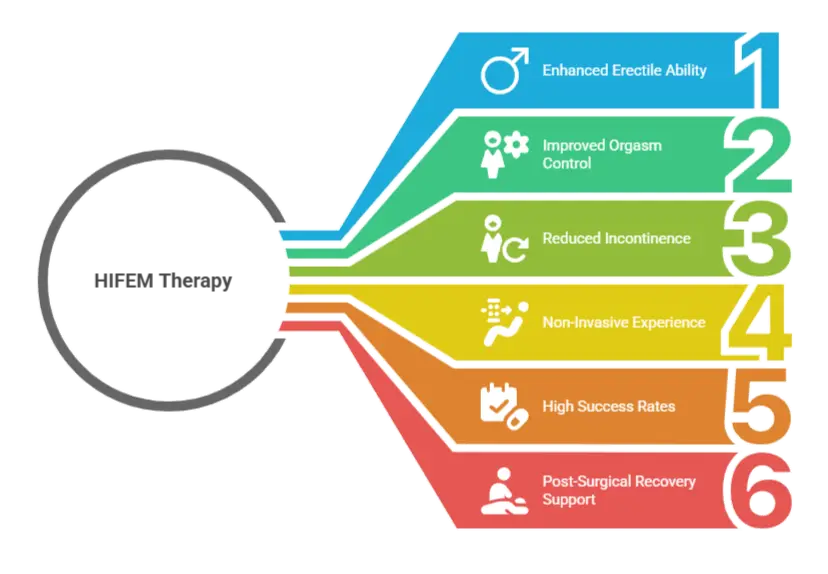 hifem benefits