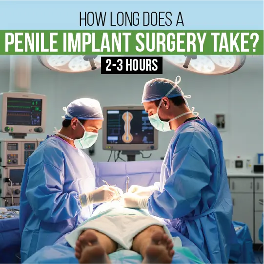 Two surgeons performing penile implant surgery in an operating room with text: 'How Long Does a Penile Implant Surgery Take? 2–3 Hours