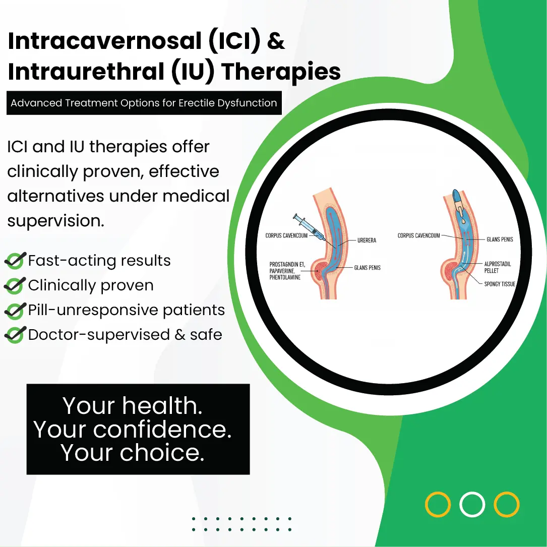 Intracavernosal and intraurethral therapies for erectile dysfunction treatment options