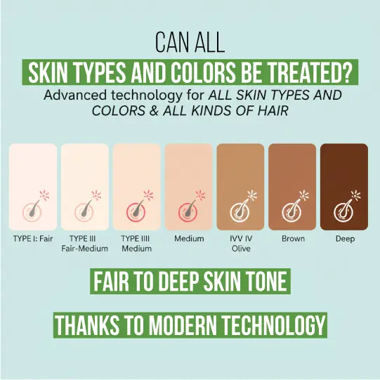 Laser hair removal for all skin types and colors – fair to deep tones treated