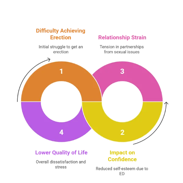 what is erectile dysfunction