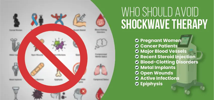Medical contraindications chart for shockwave therapy patients