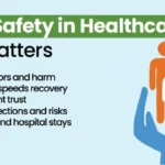 Patient safety in healthcare matters: prevents errors, saves lives, builds trust