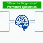 Differential diagnosis of premature ejaculation including psychological, hormonal, urological, relational factors