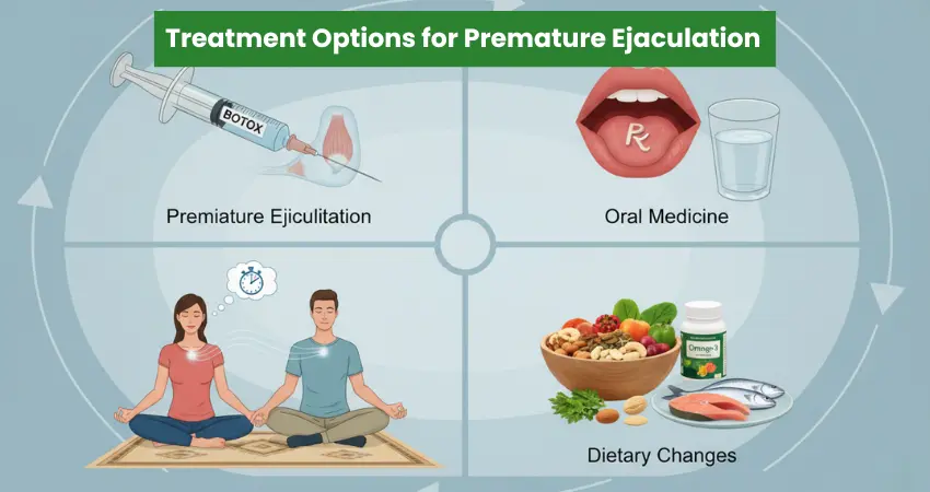 
Treatment options for premature ejaculation: Botox, oral medicine, mindfulness, and dietary changes